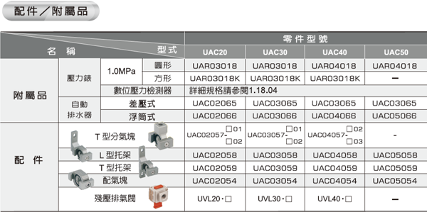 UAC20~50 三點(diǎn)組合